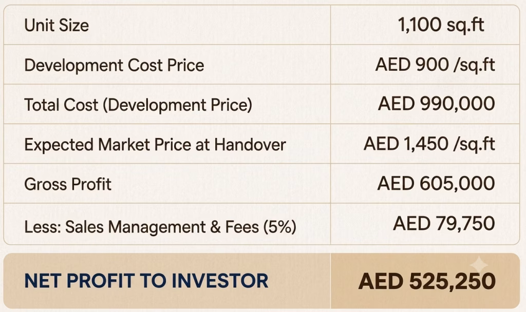 Dubai Real Estate Project Launch Offers